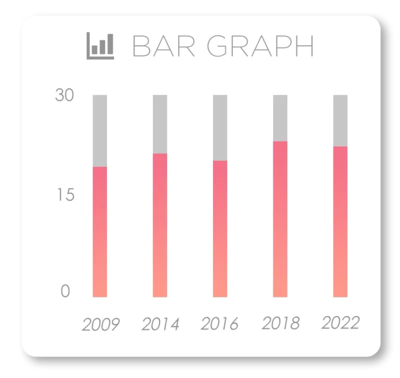 bar graph1