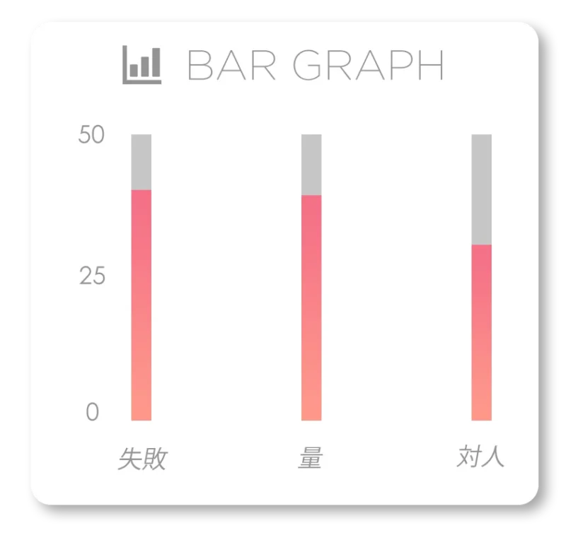 bar graph2