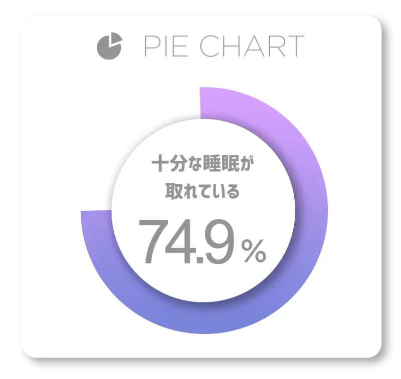 pie chart1
