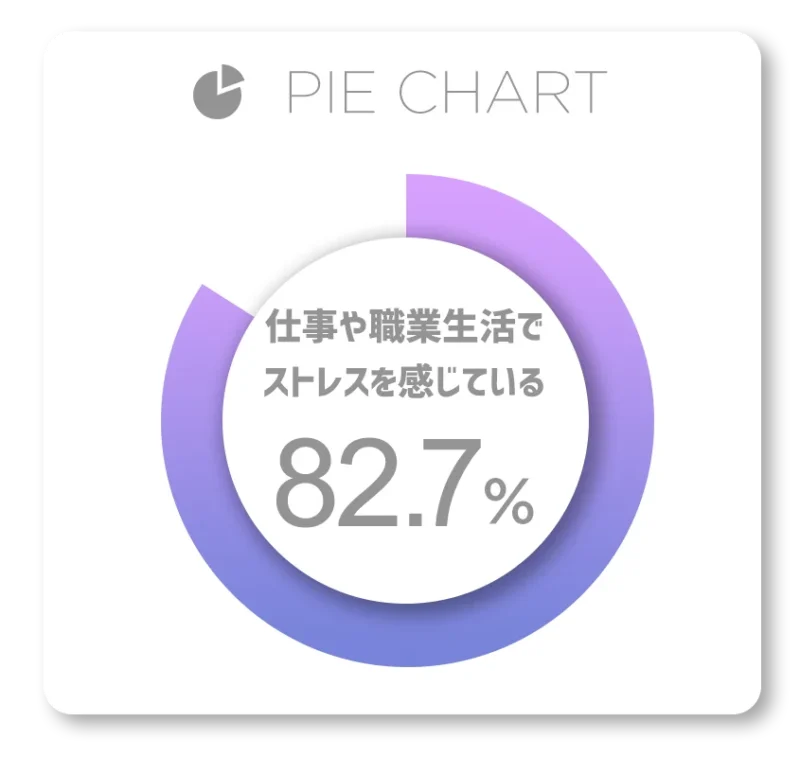 pie chart2