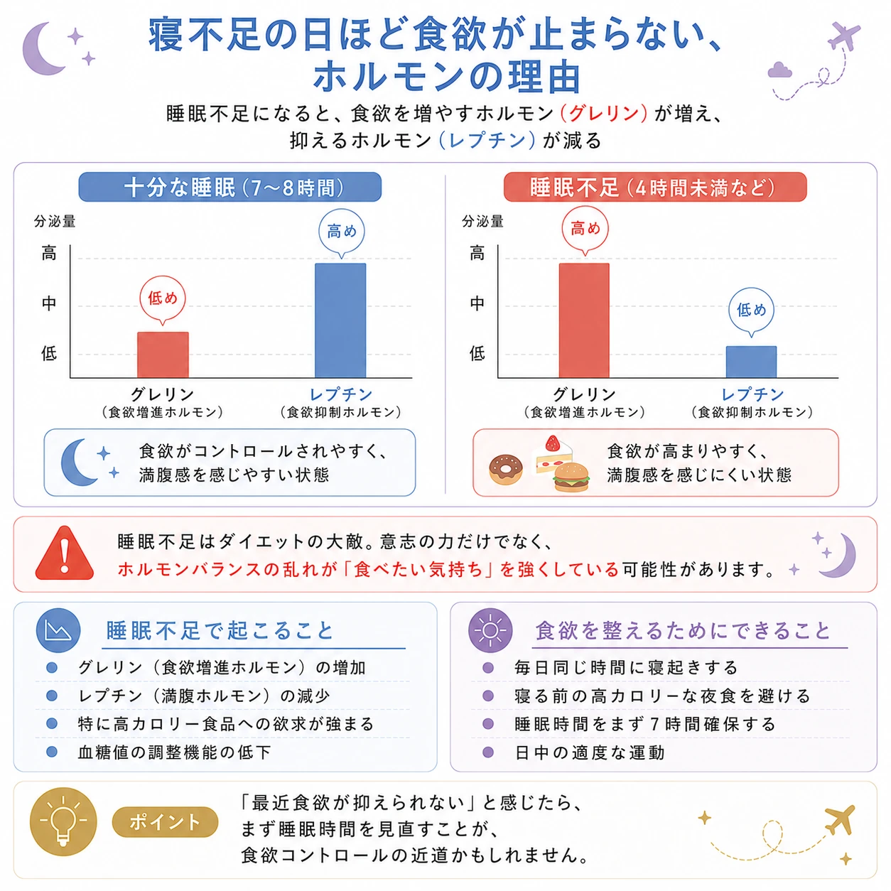 グレリンホルモンイメージ