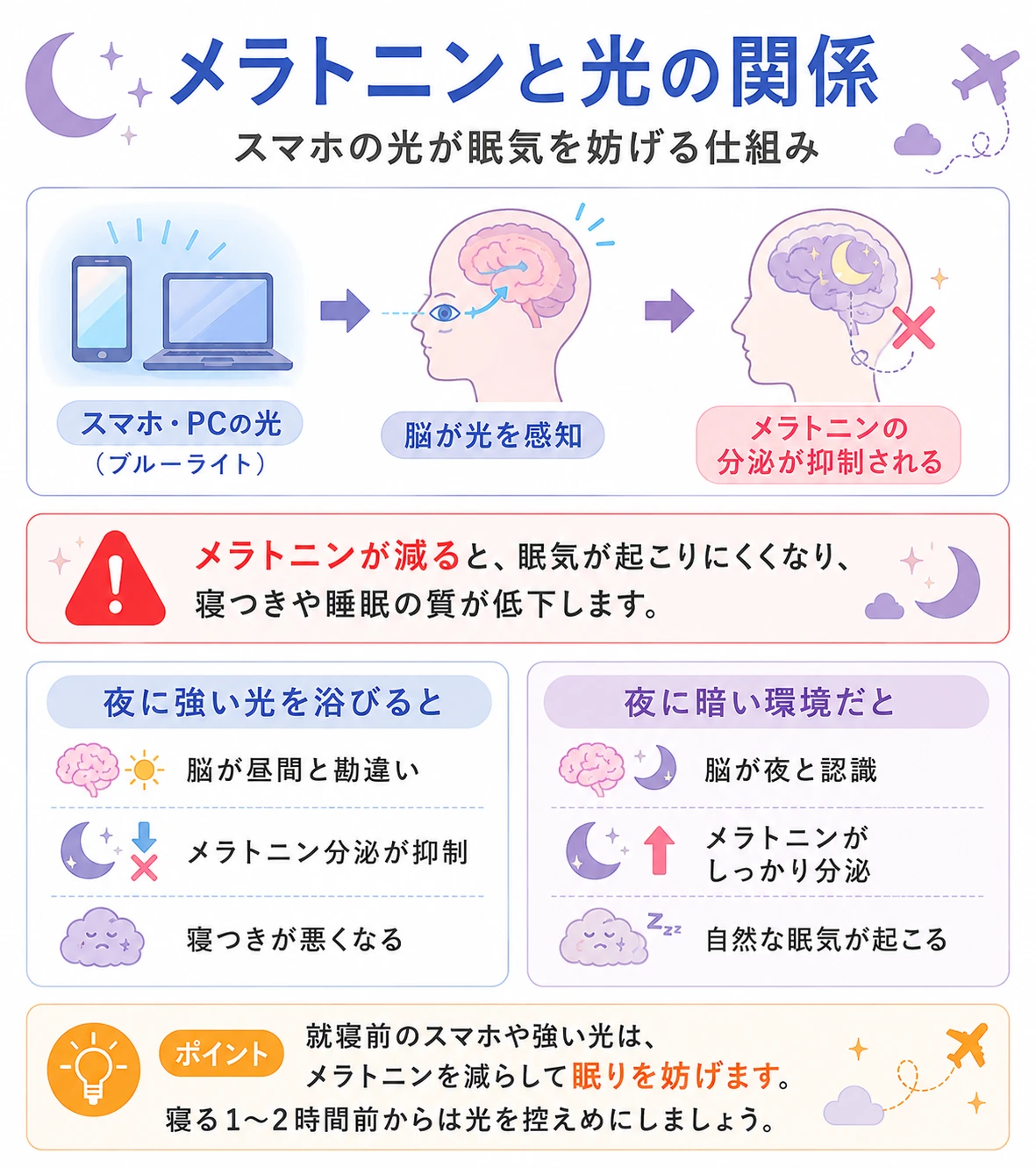 メラトニンと光の関係イメージ