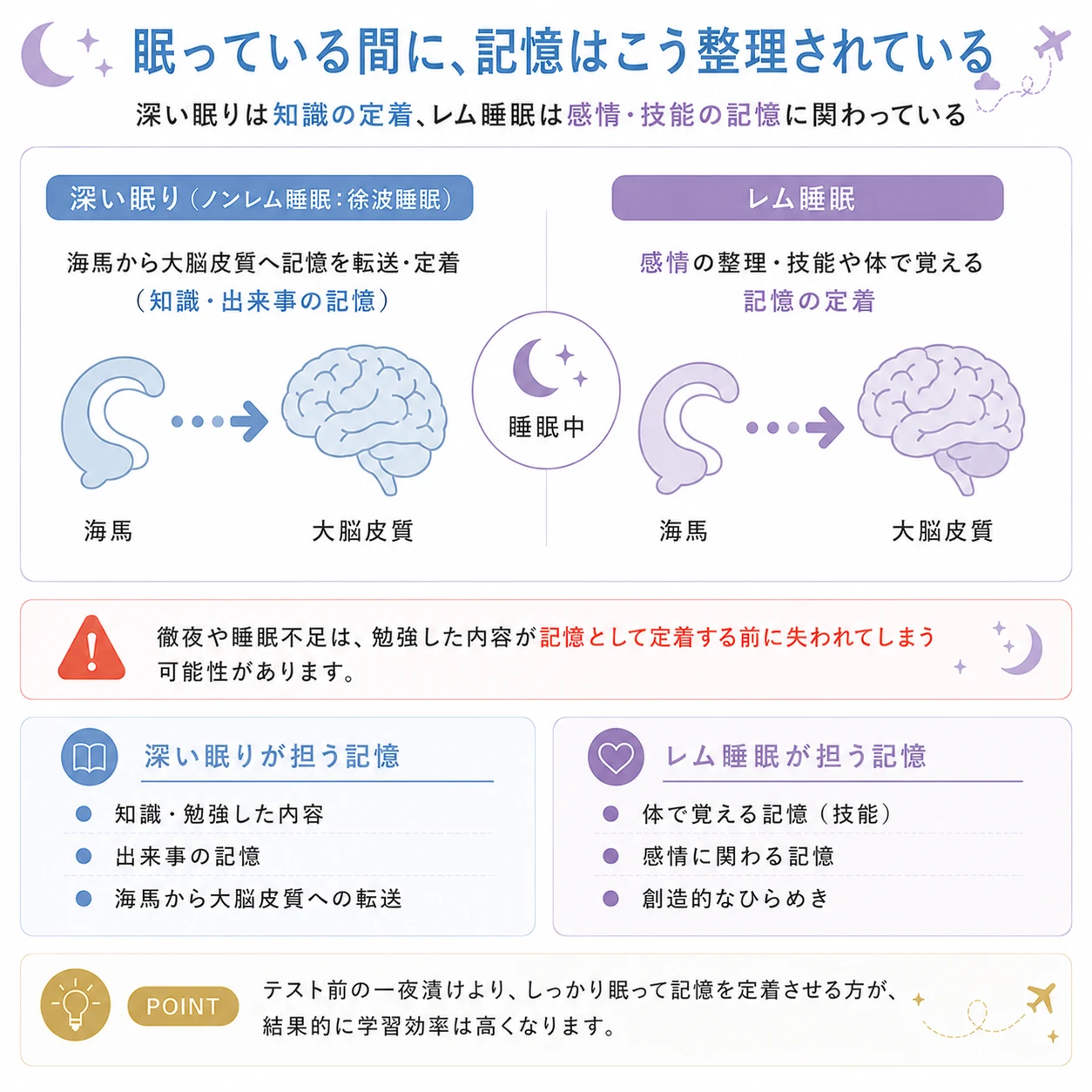 記憶の整理イメージ