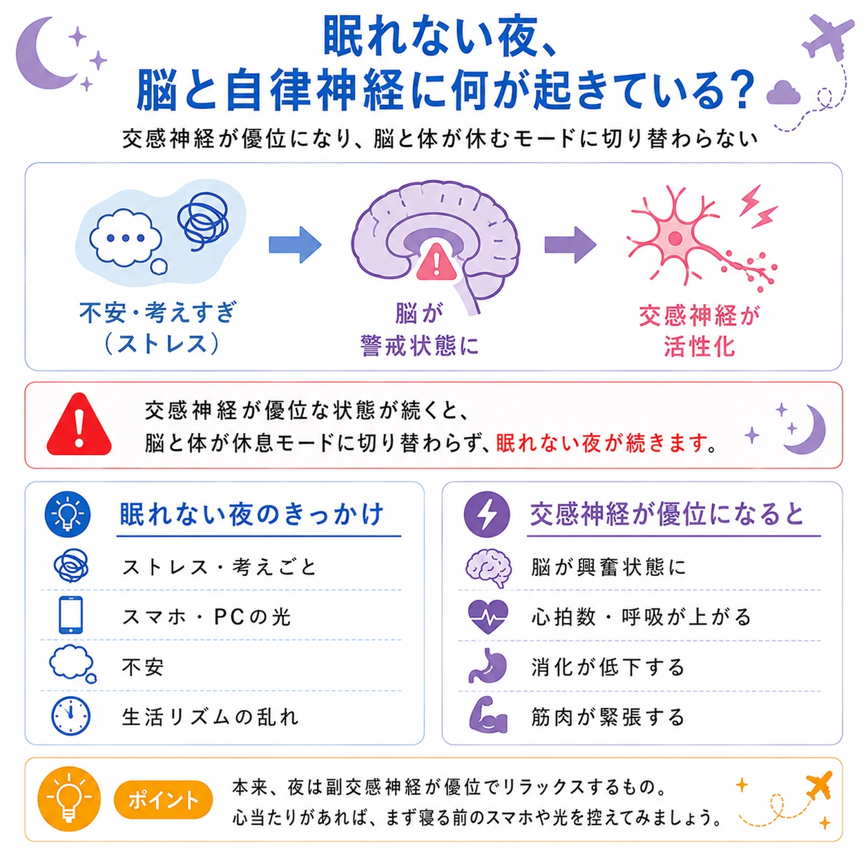 眠れない夜の脳と自律神経イメージ