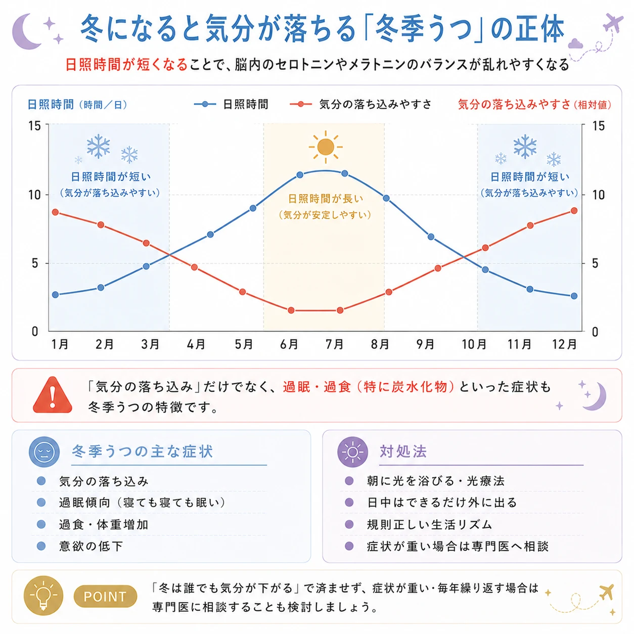 冬季うつイメージ