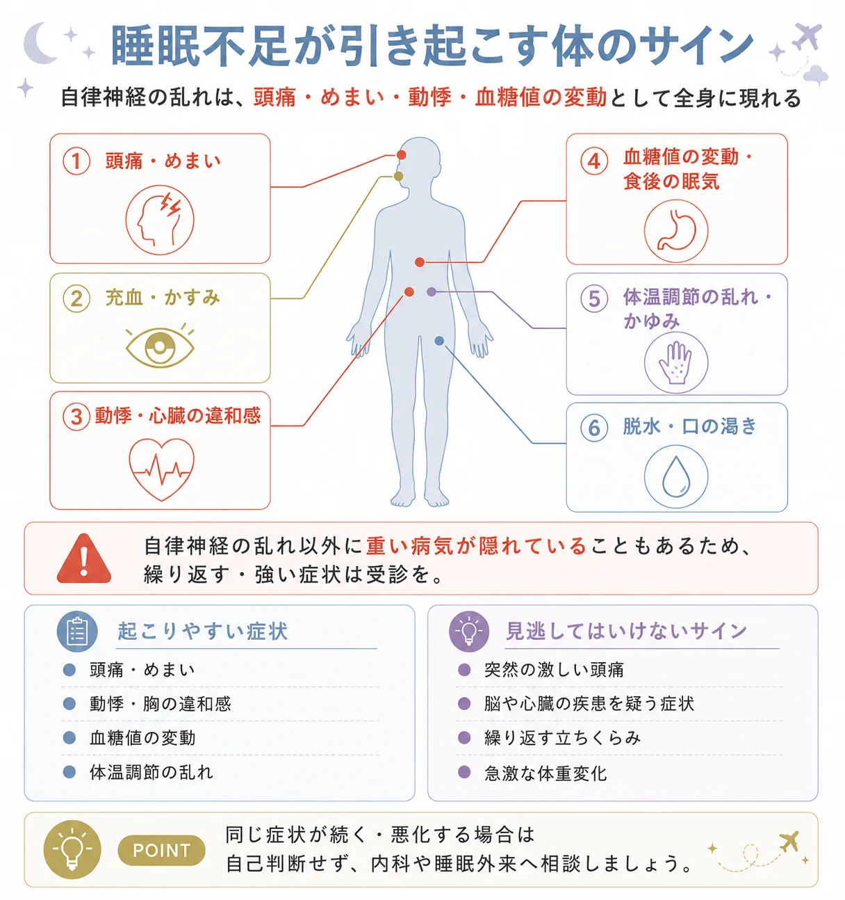 身体症状イメージ