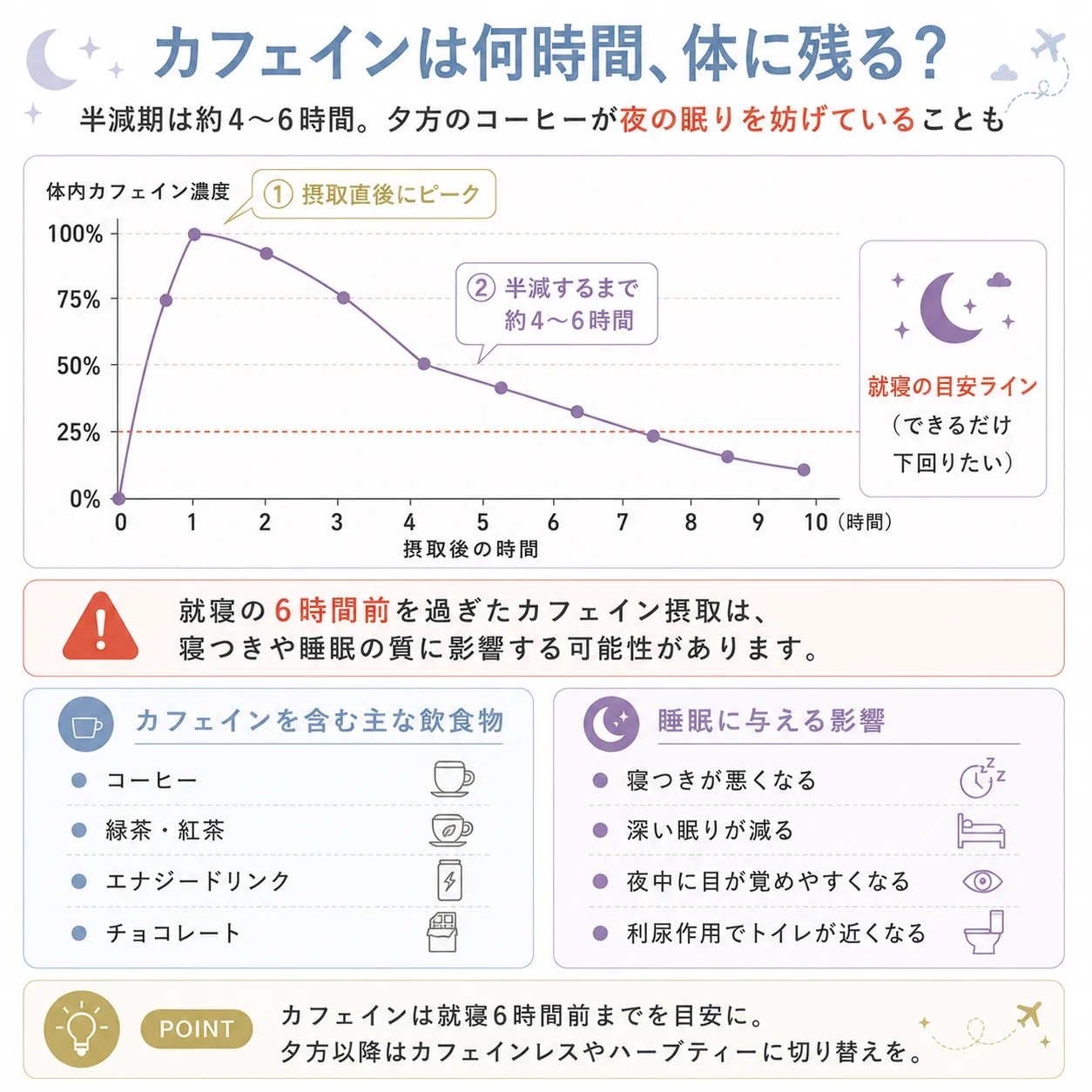 カフェインの半減期イメージ