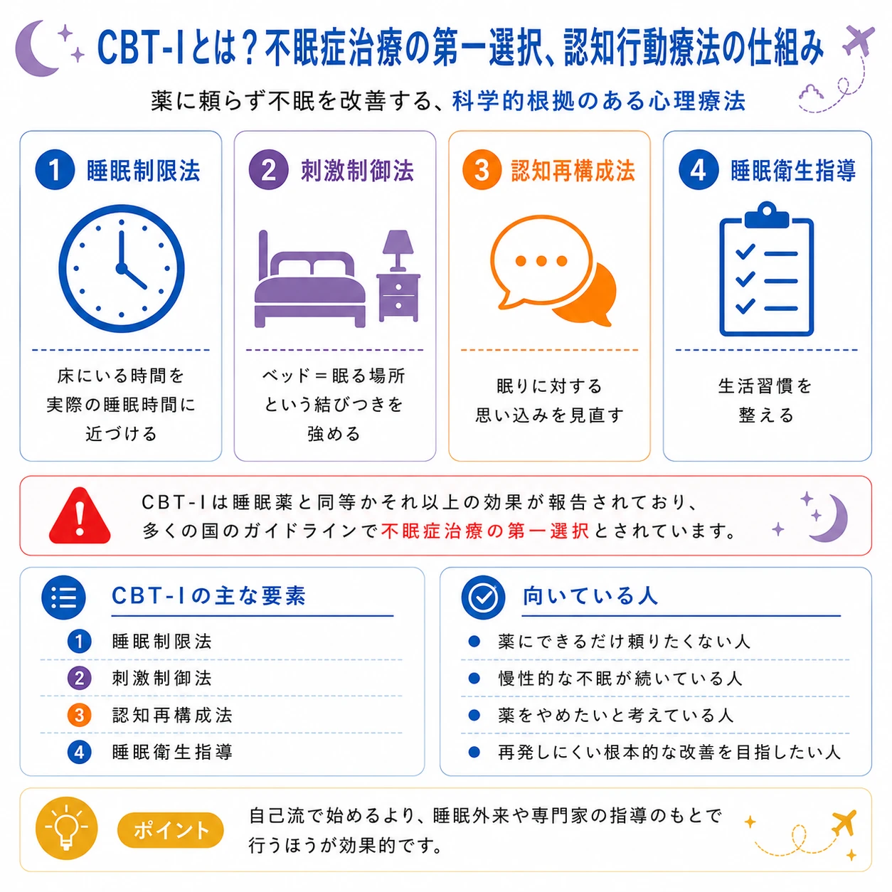 CBT-Iイメージ