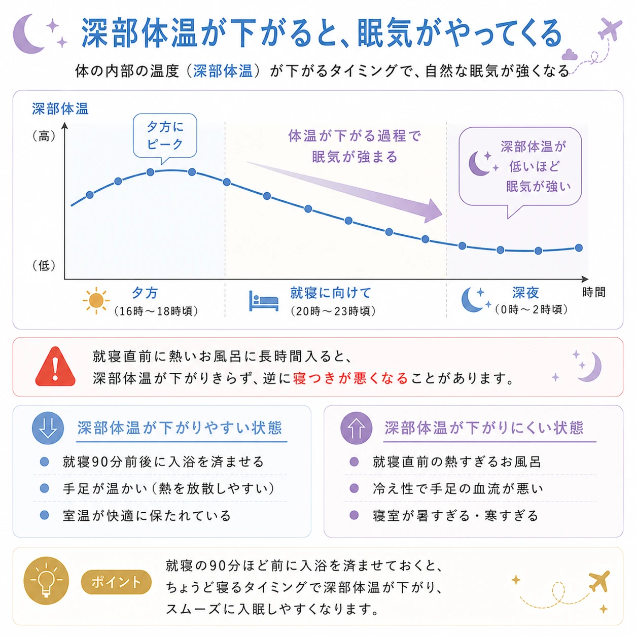 深部体温と眠気の関係イメージ