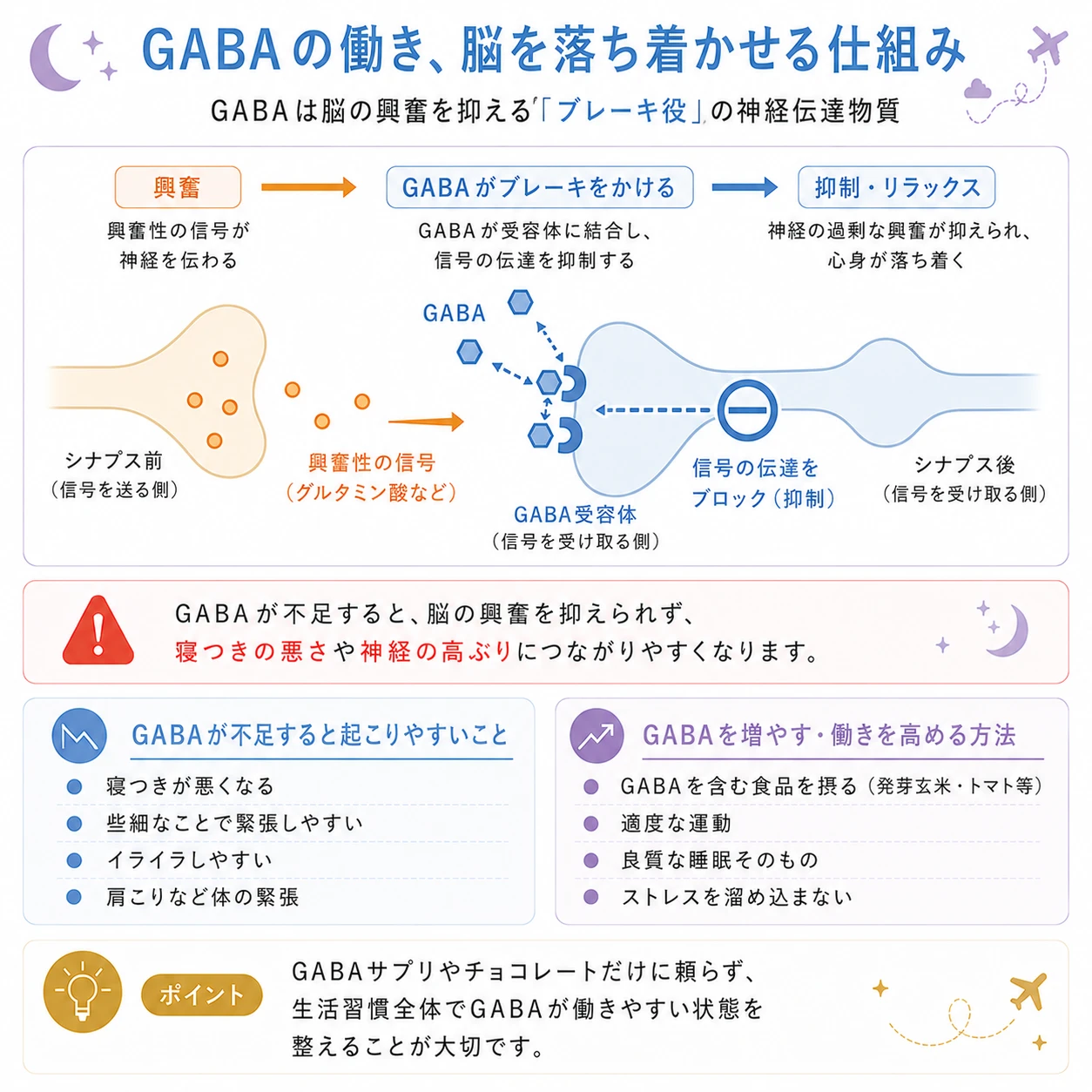 GABAの働きイメージ