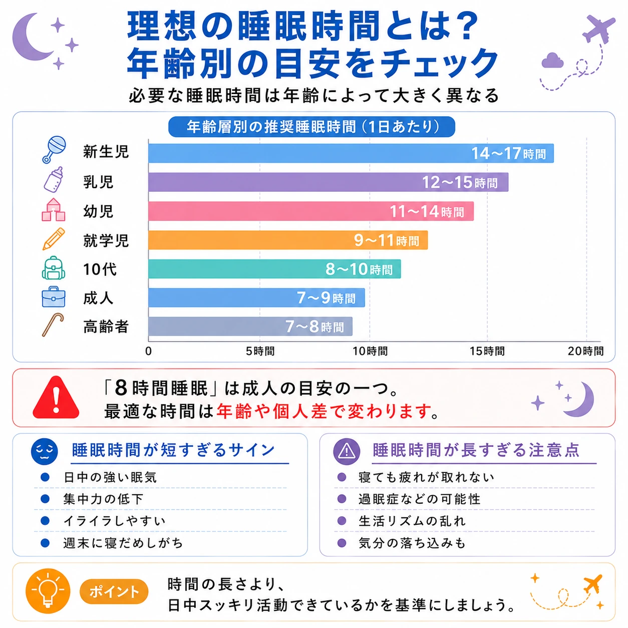 年齢別推奨睡眠時間イメージ