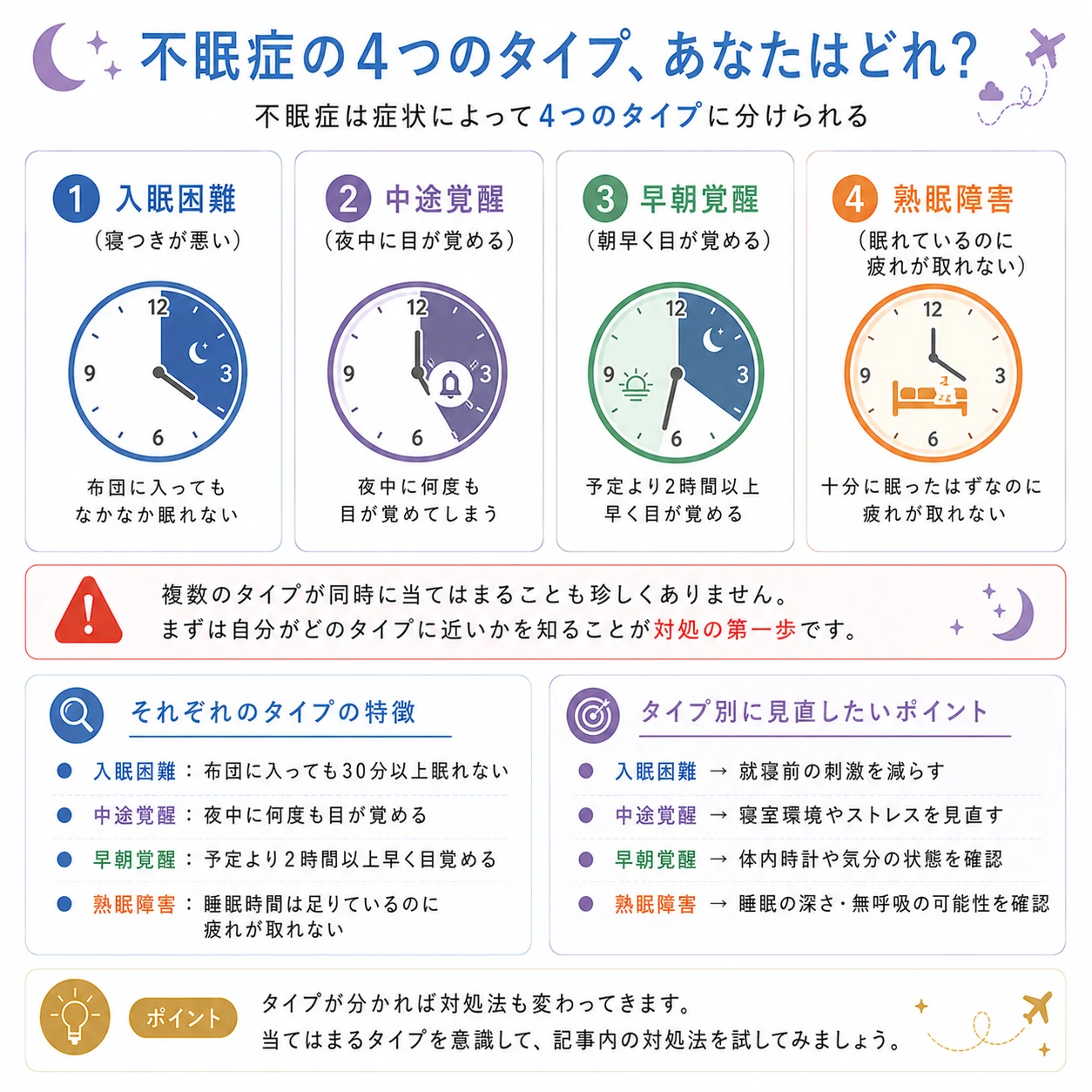 不眠症の4つのタイプイメージ