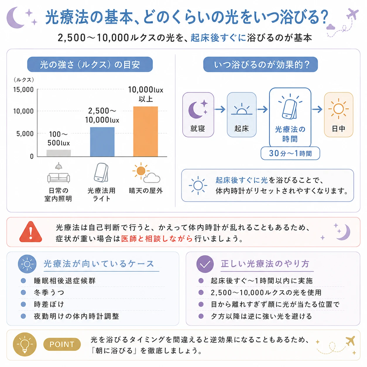光療法イメージ