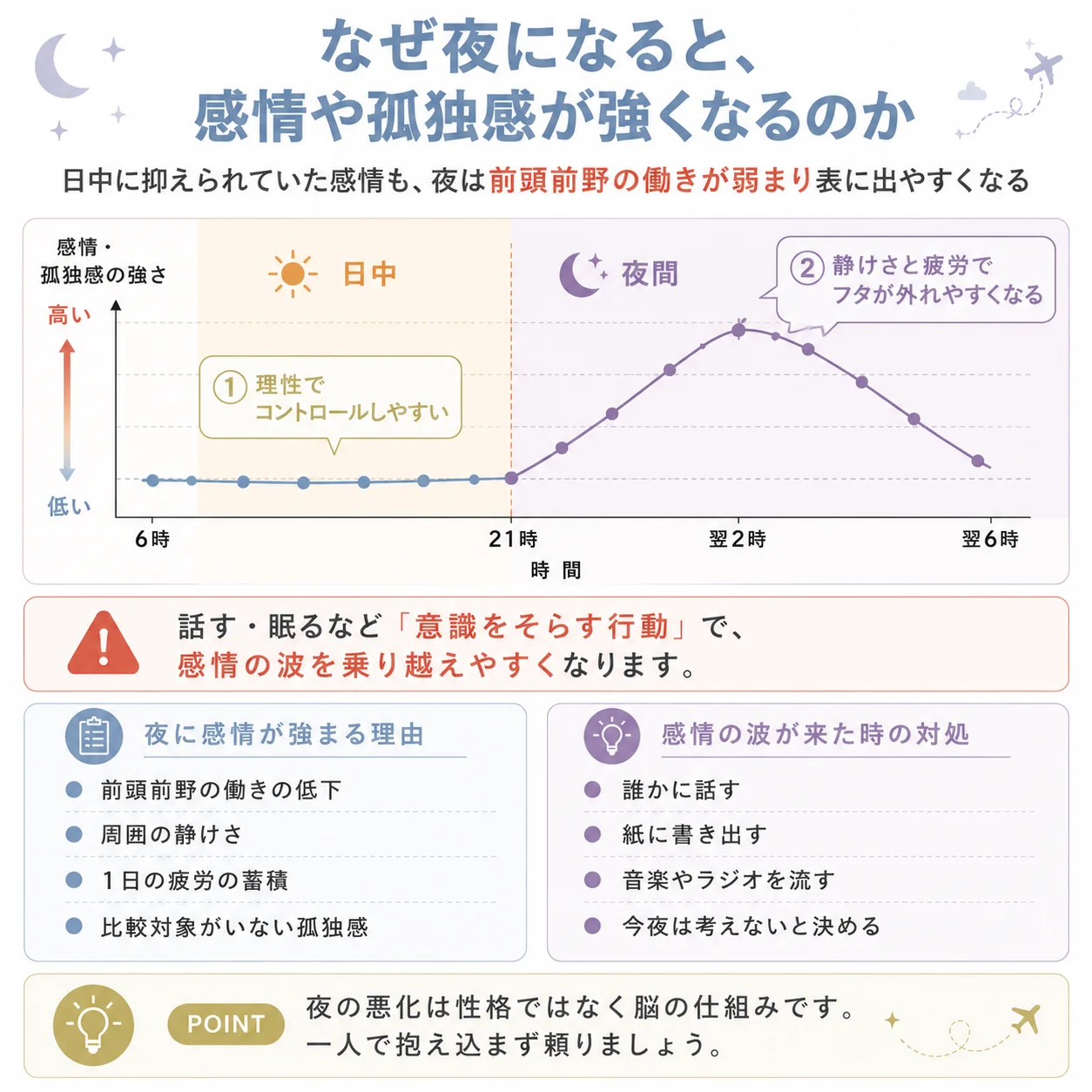 夜間の感情・孤独感イメージ