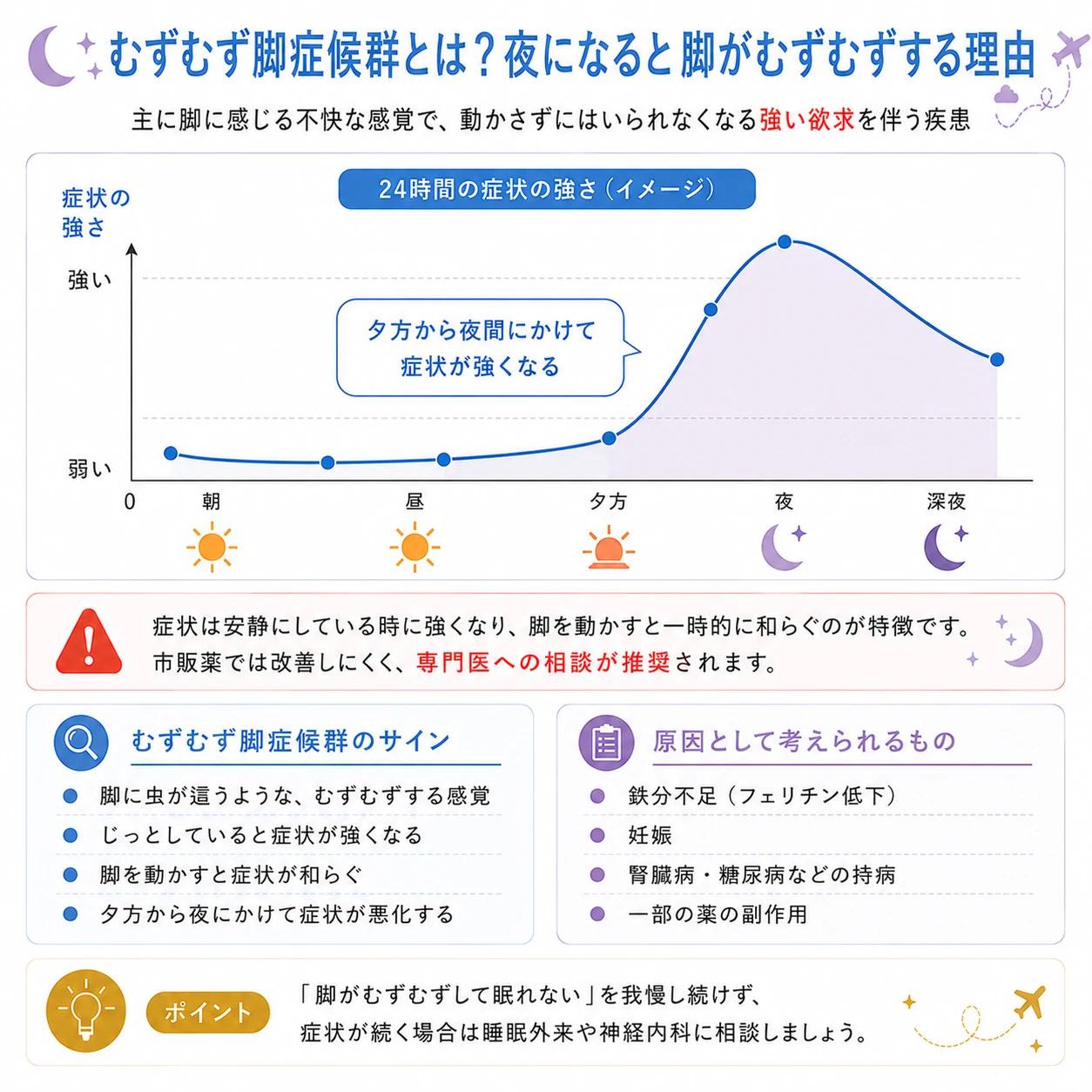 むずむず脚症候群イメージ