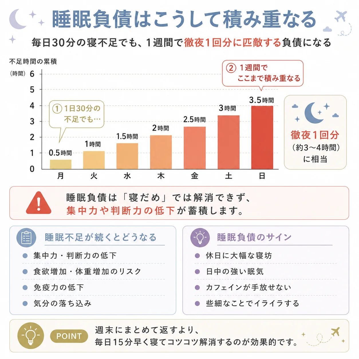 睡眠負債イメージ