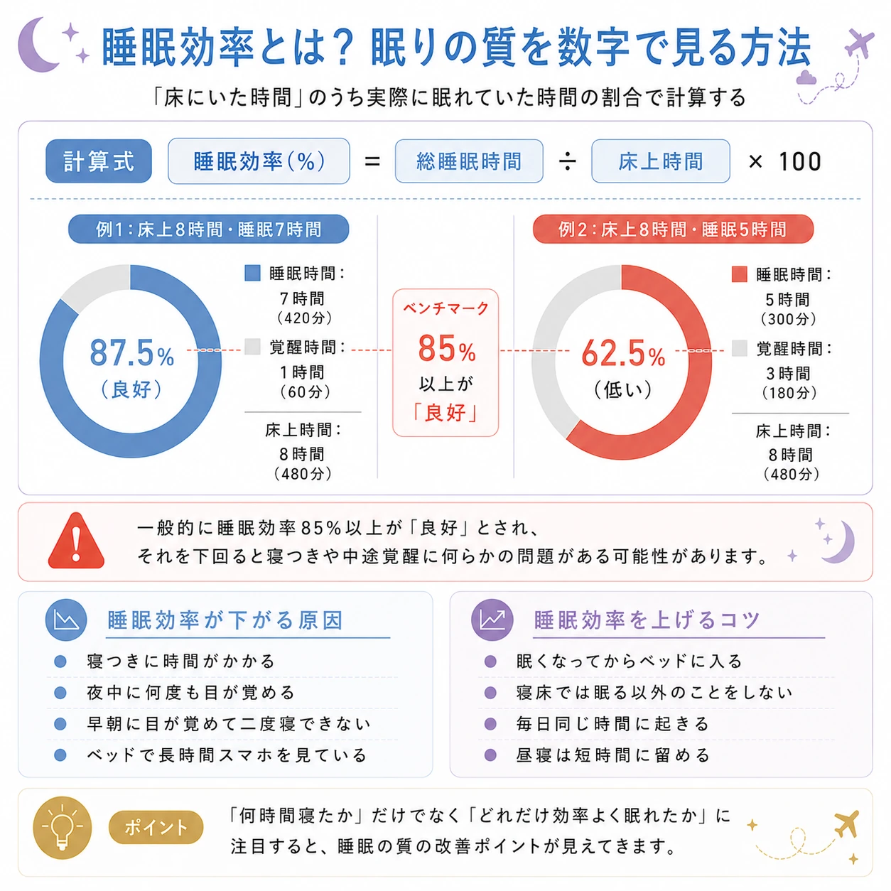 睡眠効率イメージ