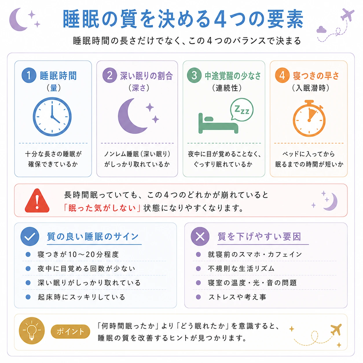 睡眠の質4要素図解イメージ