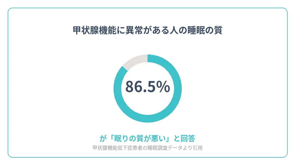 睡眠の質データイメージ