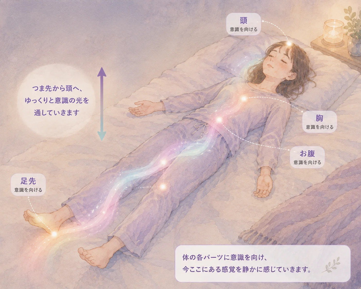ボディスキャン瞑想イメージ