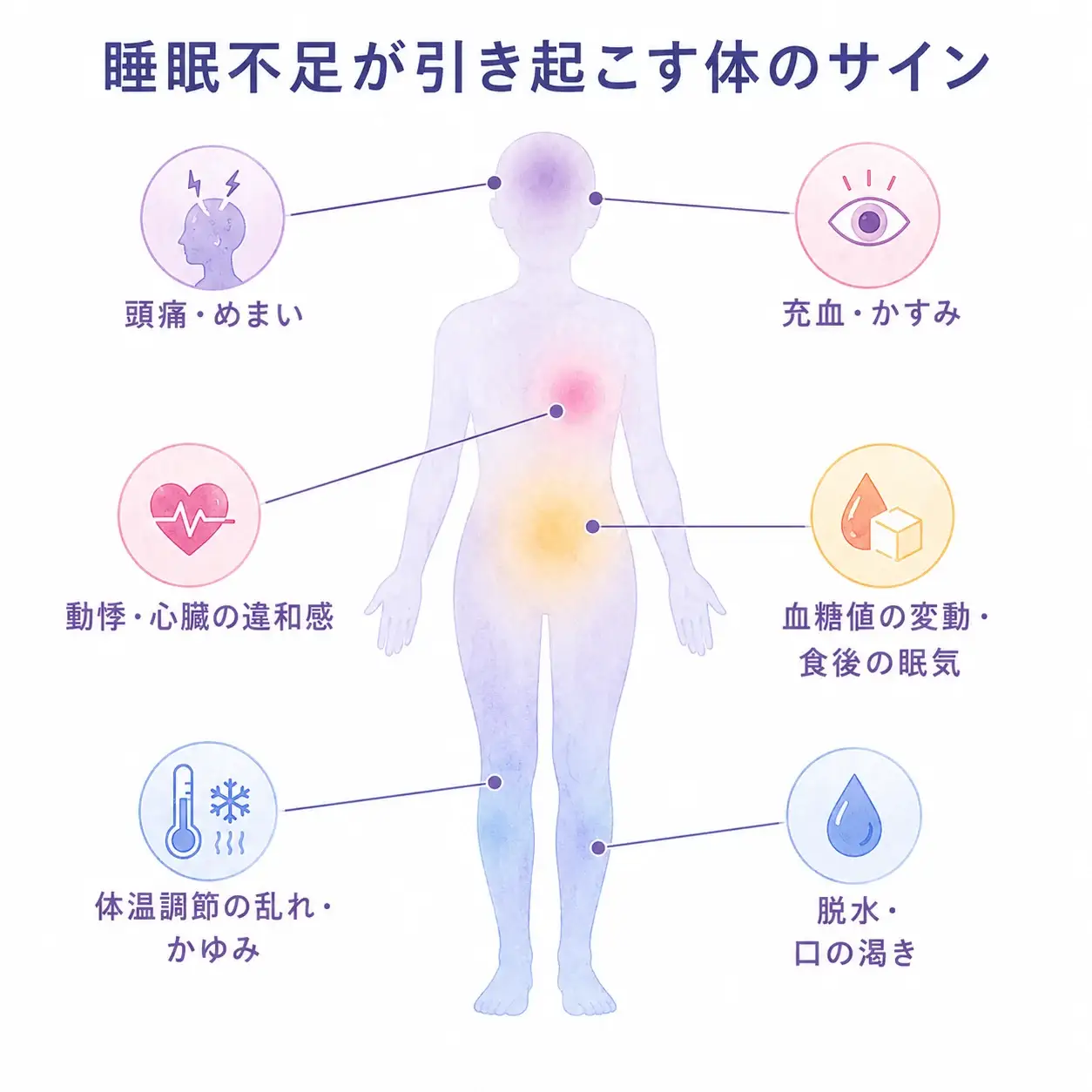 睡眠不足が引き起こす体のサイン(頭痛・充血・動悸・血糖値変動・体温調節・脱水)